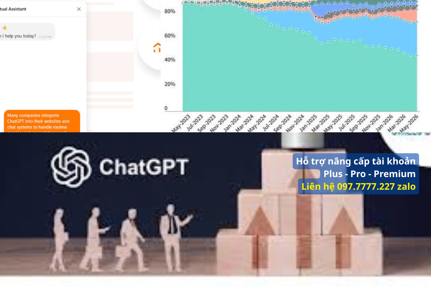 Tài Khoản ChatGPT Plus Dành Cho Marketer Chuyên Nghiệp: Đòn Bẩy Doanh Số