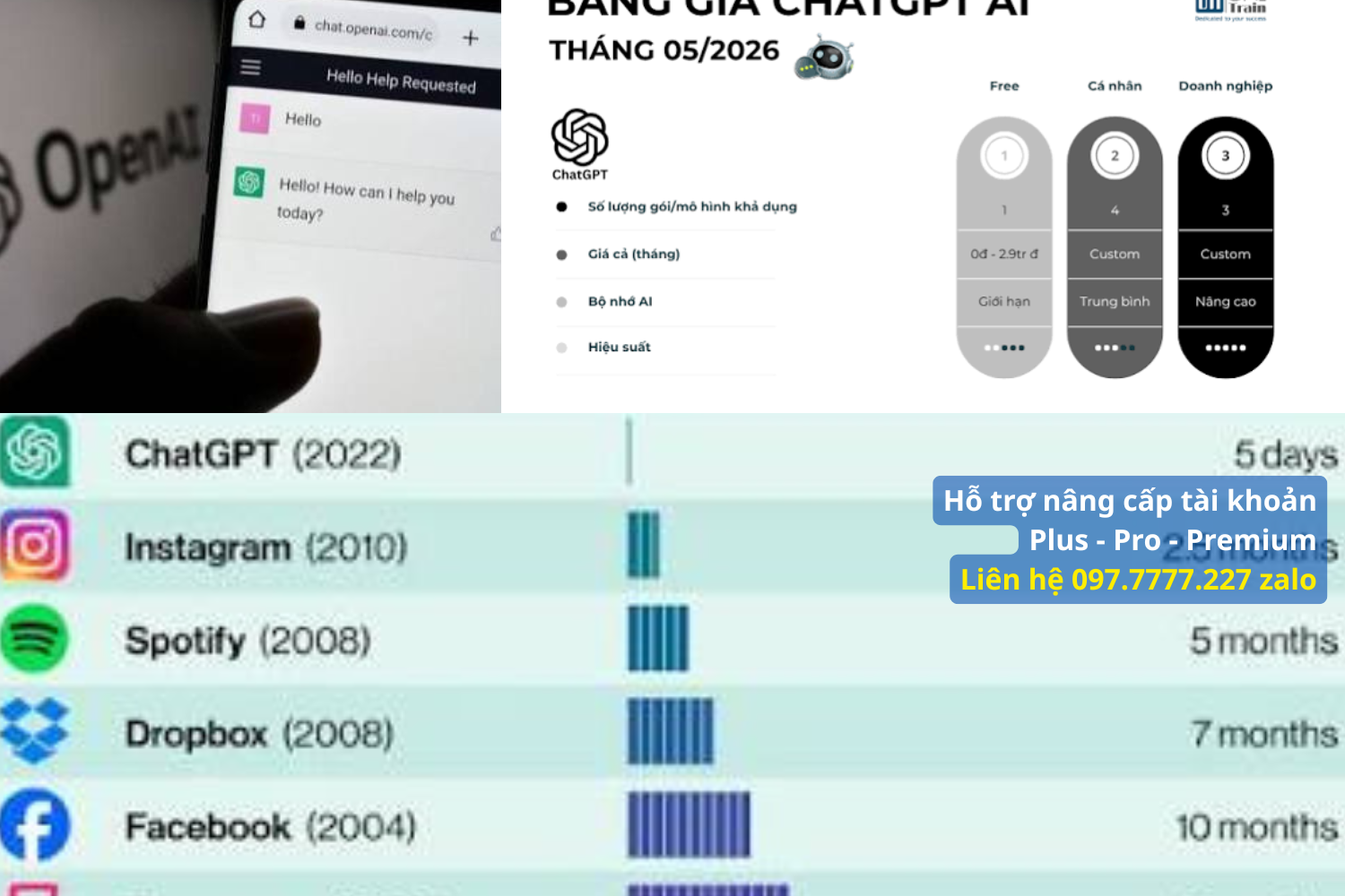 Hướng Dẫn Đăng Ký ChatGPT Plus Chính Thống Và An Toàn 🛠️