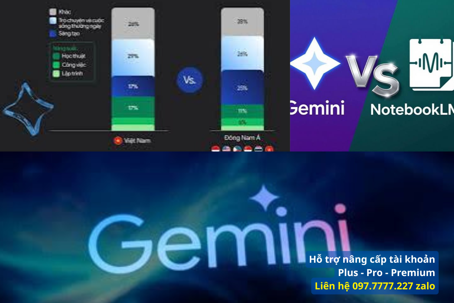 Bảng So Sánh Chi Phí & Hiệu Quả MKT: Thuê Nhân Sự Vs Đầu Tư Gemini Pro 18 Tháng 📊