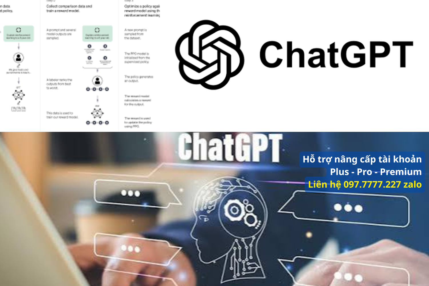 🛡️ Tài khoản ChatGPT Plus và cách bảo vệ tài khoản an toàn tuyệt đối 100%