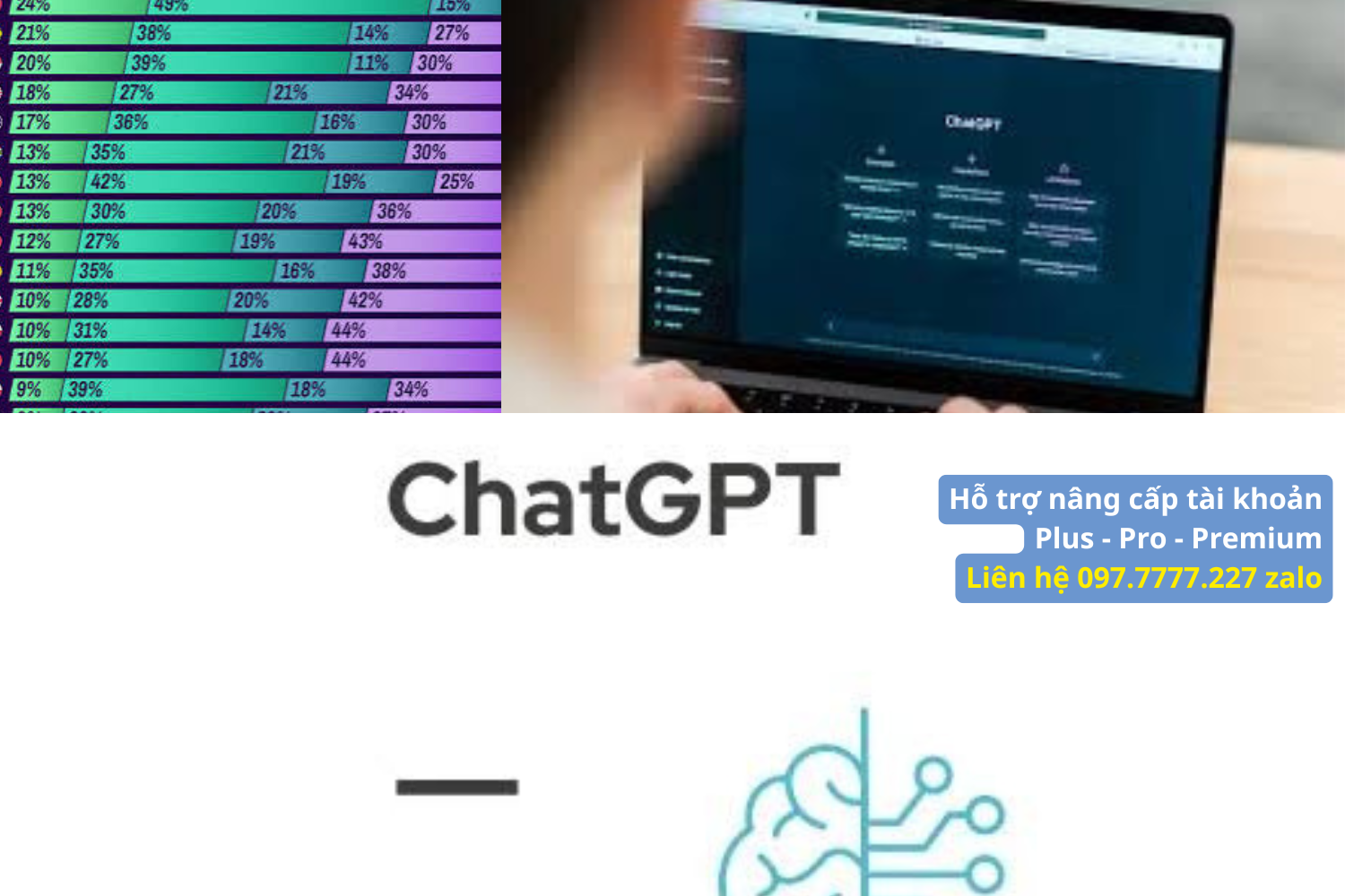 💳 Hướng dẫn đăng ký ChatGPT Plus bằng thẻ quốc tế mới nhất 2026
